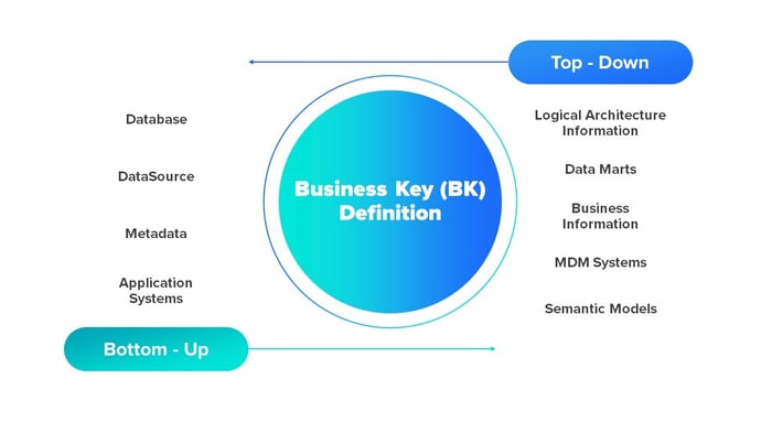 Business Key Definition