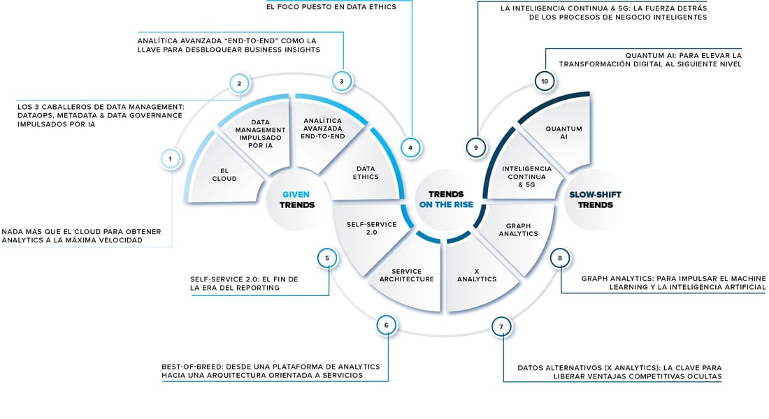 Tendencias 2021