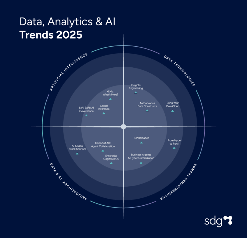 Tendencias 2025 by SDG Group