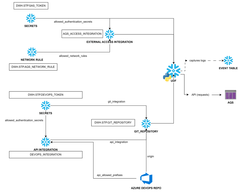 project architecture overview