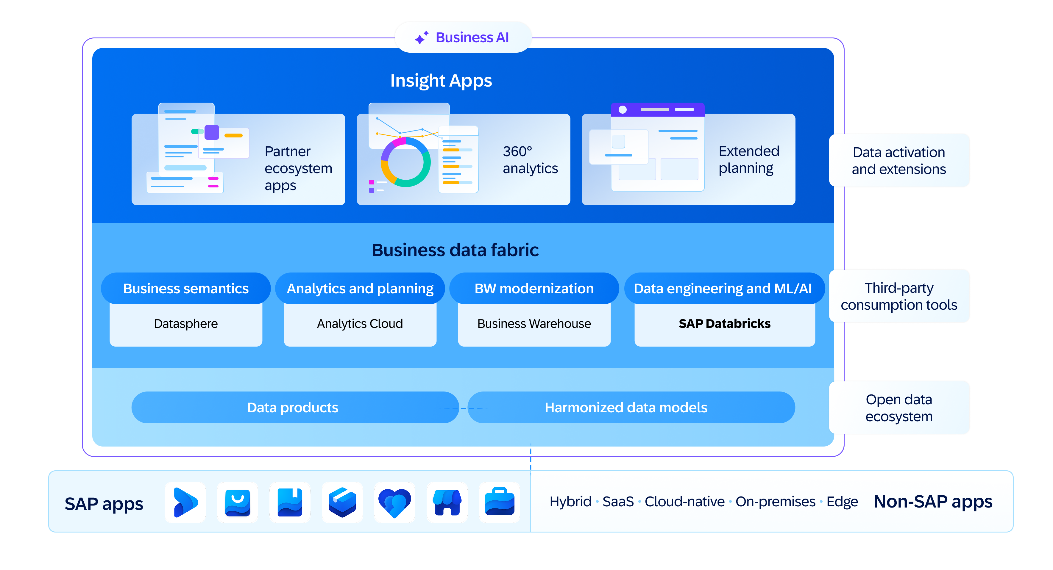 sap apps