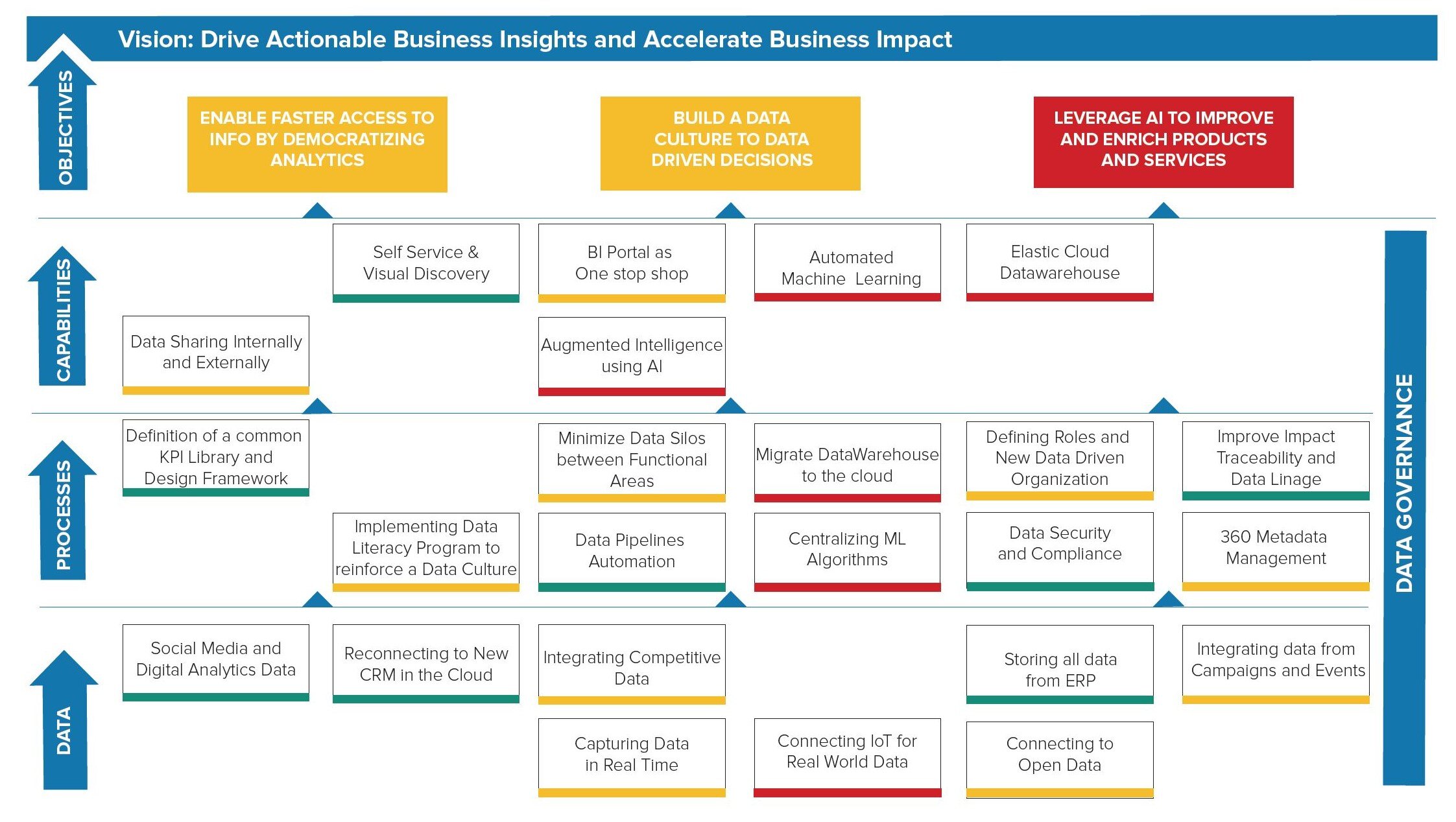 The Strategic Map: Visualizing Your Data Strategy | SDG Group